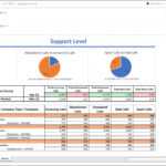 Helpdesk Call Analysis Report For A Technology Company – Example, Uses Pertaining To Technical Support Report Template