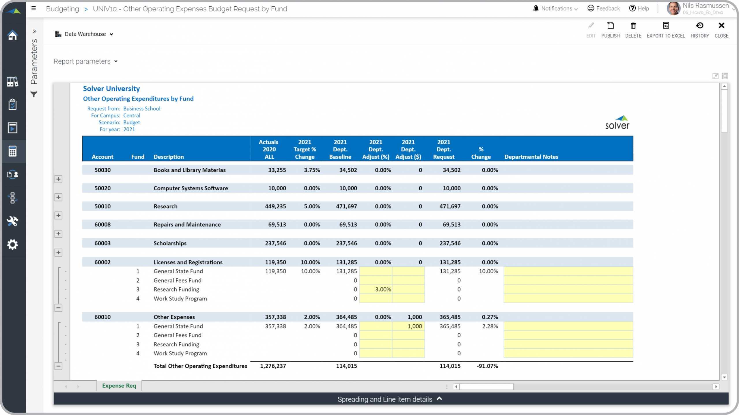 Higher Education Budgeting - Operating Expense Budget Request by