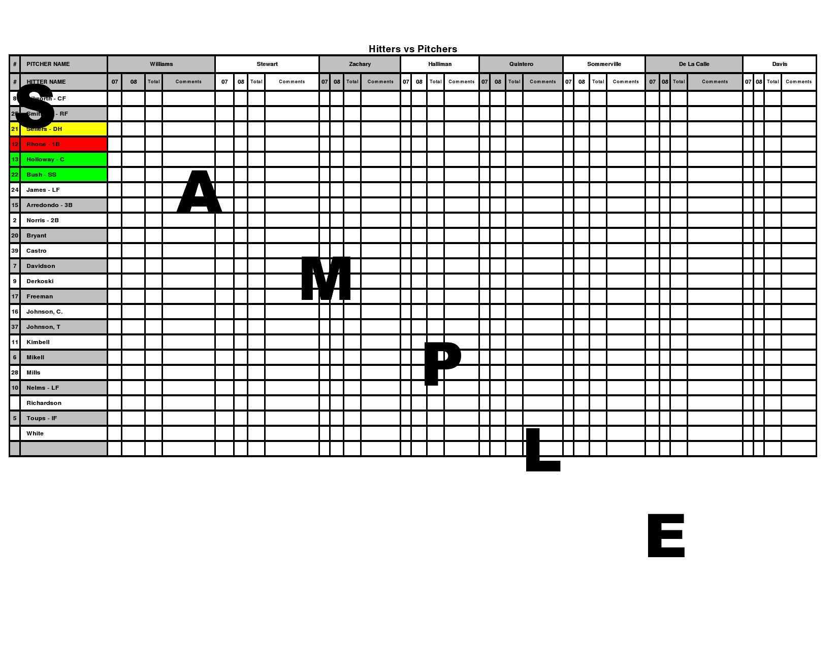 Hitter’s Vs Pitcher’s Scouting Report Within Baseball Scouting Report Template