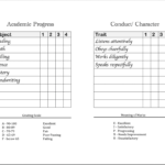 Homeschool Report Cards – Flanders Family Homelife In Homeschool Report Card Template Middle School