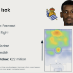 How I Create My Scouting Reports