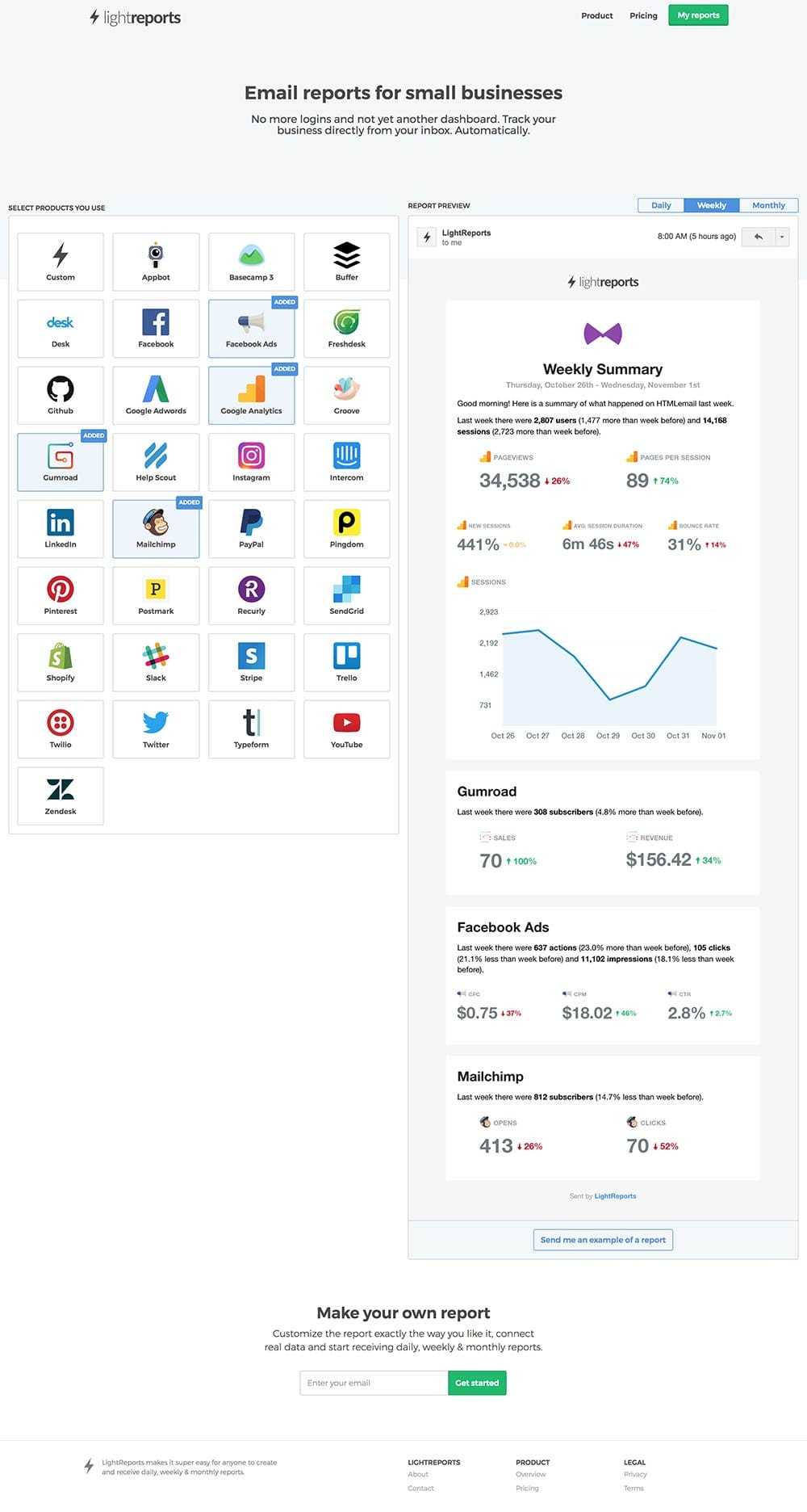 How LightReports Send Daily HTML Email Reports With Postmark Intended For Html Report Template