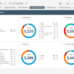 How To Add Google Analytics Traffic Metrics And Keyword Rankings  In Website Traffic Report Template