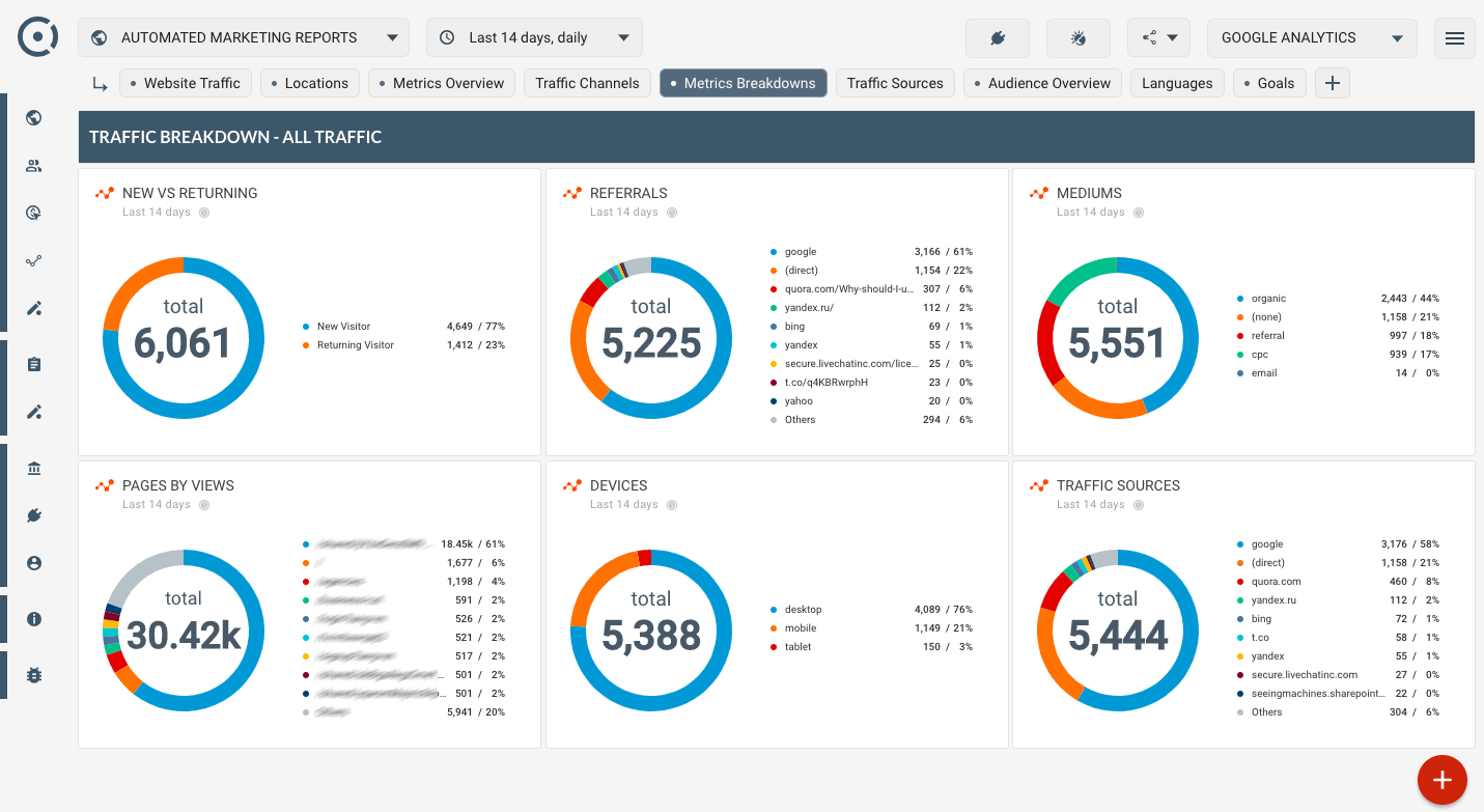 How to add Google Analytics traffic metrics and keyword rankings  In Website Traffic Report Template