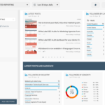 How To Add LinkedIn Reach And Engagement Metrics To Automated  Pertaining To Social Media Marketing Report Template