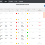 How To Build A Risk Register – Tracker Networks – Enteprise Risk  Inside Enterprise Risk Management Report Template