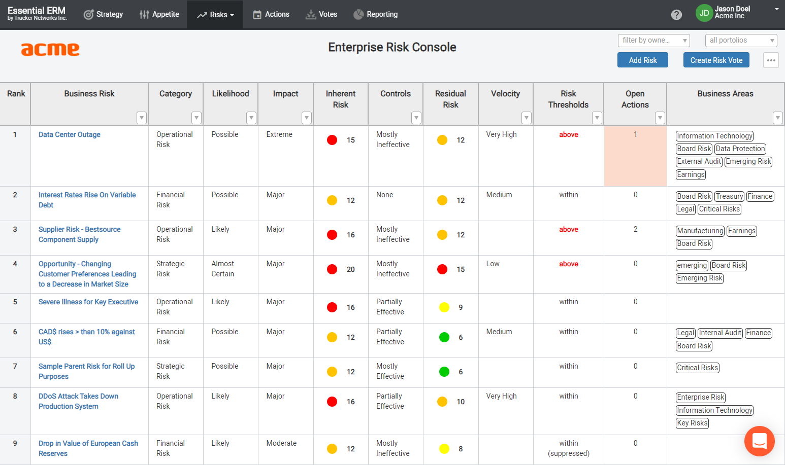 How to Build a Risk Register - Tracker Networks - Enteprise risk  Inside Enterprise Risk Management Report Template