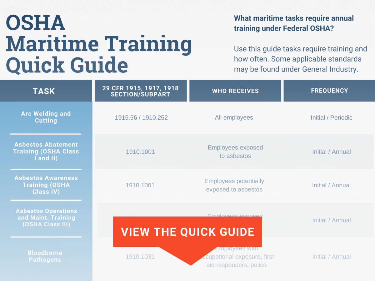 How To Comply With OSHA Safety Training Standards – Safesite With Regard To Fall Protection Certification Template