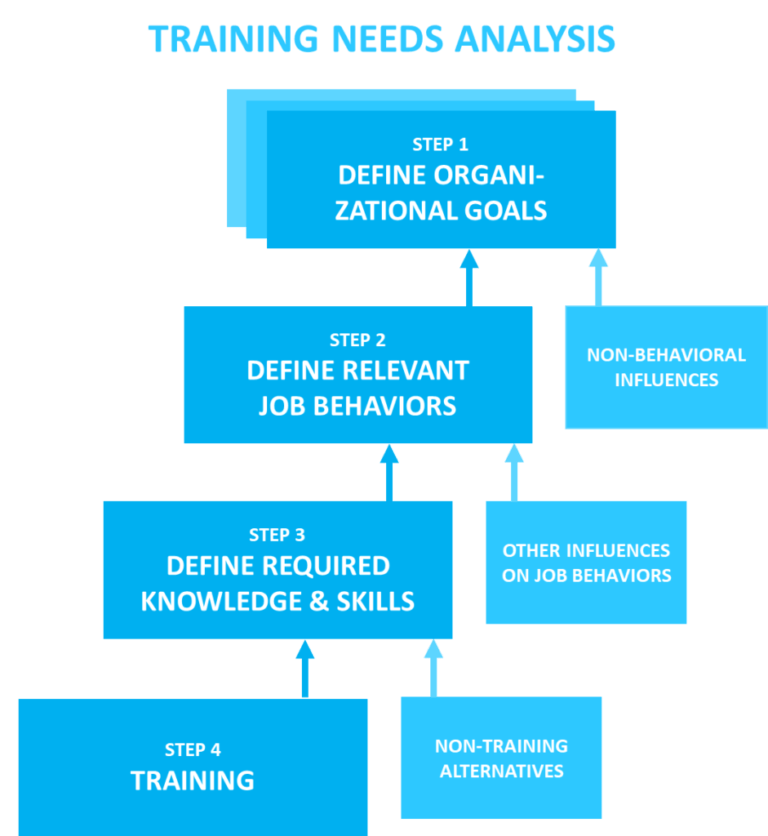 TRAINING NEEDS ANALYSIS REPORT EXAMPLE intelligence overview