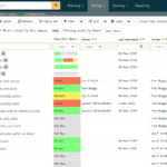 How To Conduct User Acceptance Testing (UAT): A Complete Guide  Inside User Acceptance Testing Feedback Report Template