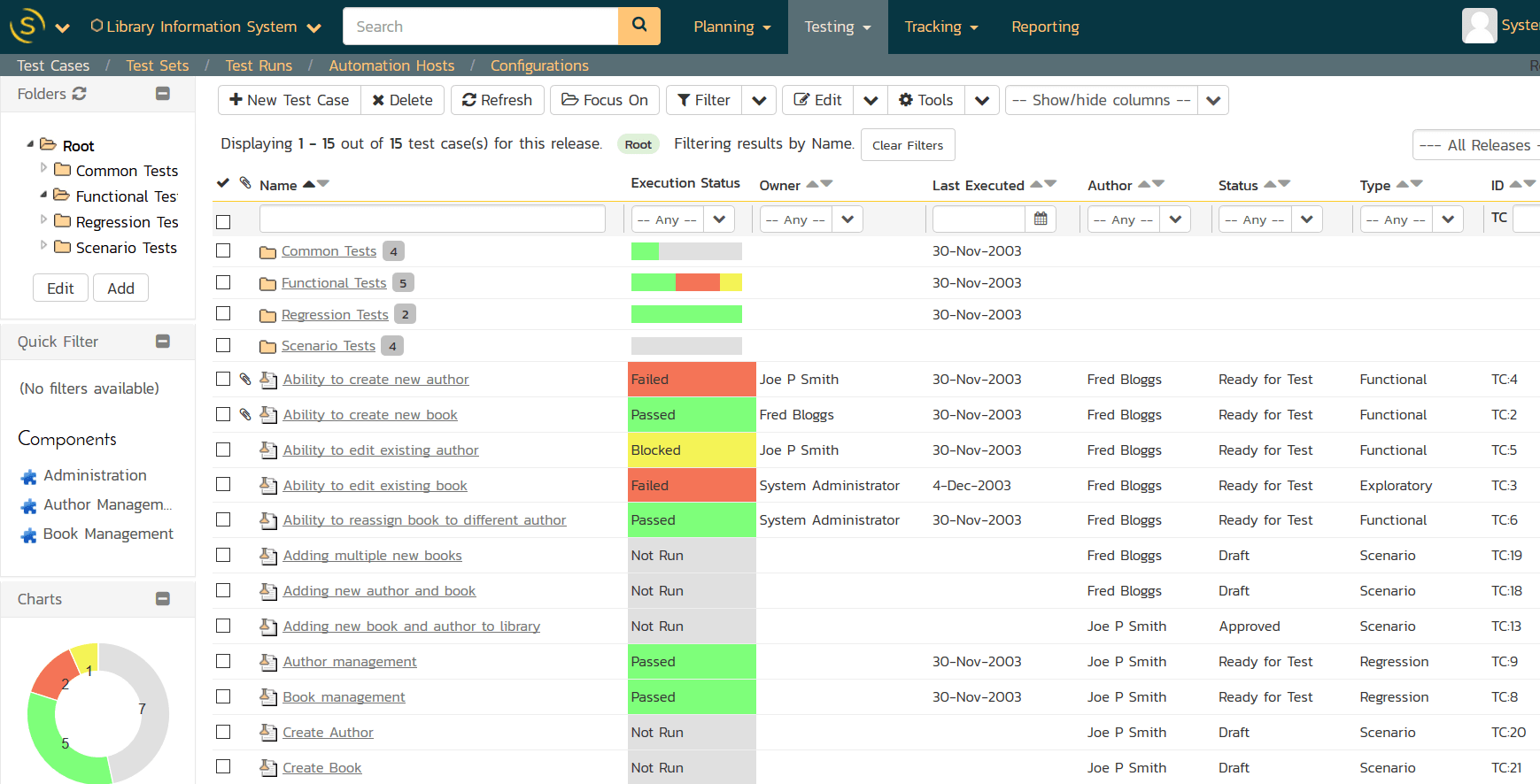 How To Conduct User Acceptance Testing (UAT): A Complete Guide  Inside User Acceptance Testing Feedback Report Template