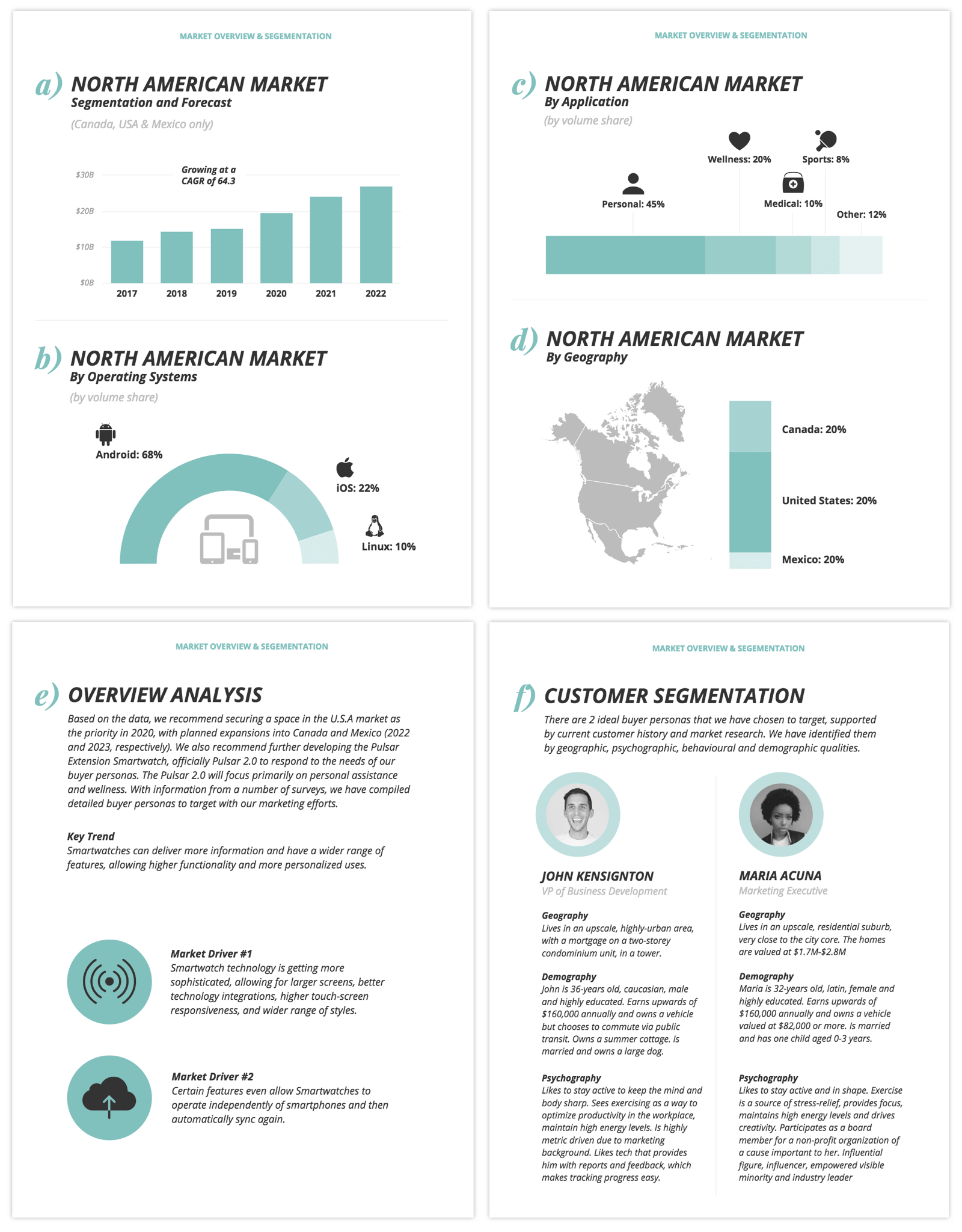 How to Create a Competitor Analysis Report (Templates Included  Intended For Market Research Report Template