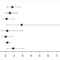 How To Create A Forest Plot In Microsoft Excel Regarding Blank Stem And Leaf Plot Template