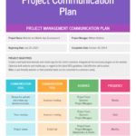 How To Create A Process Improvement Plan [+ Templates] – Venngage Pertaining To Improvement Report Template