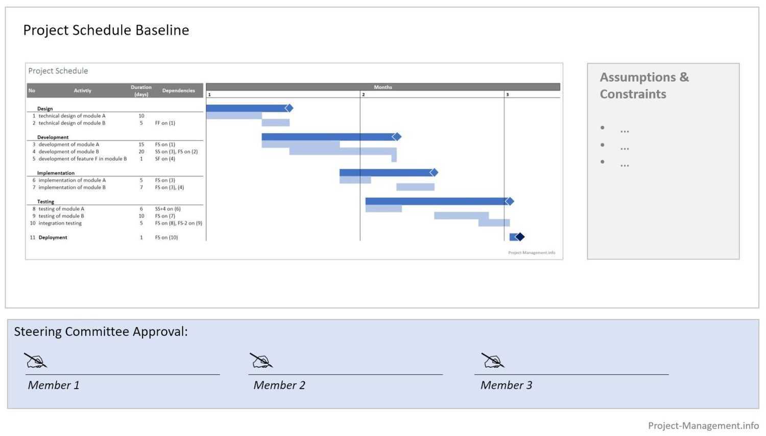 How to Create a Project Schedule Baseline (10 Illustrated Steps  Intended For Baseline Report Template