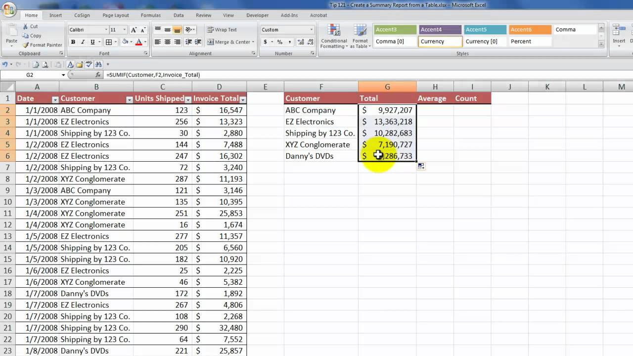 How to Create a Summary Report from an Excel Table In Test Summary Report Excel Template