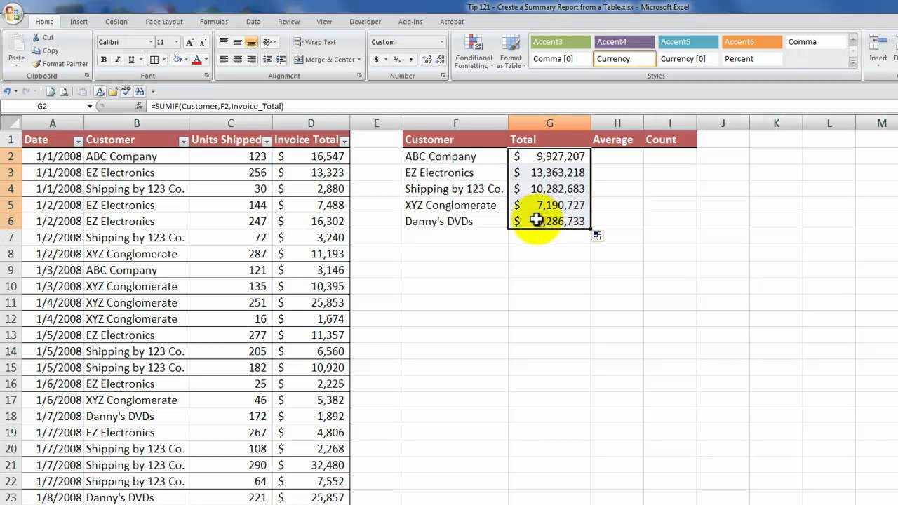 How To Create A Summary Report From An Excel Table In Test Summary Report Excel Template