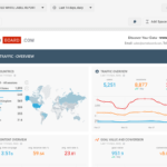 How To Create Automated SEO Report Using Google Analytics Data