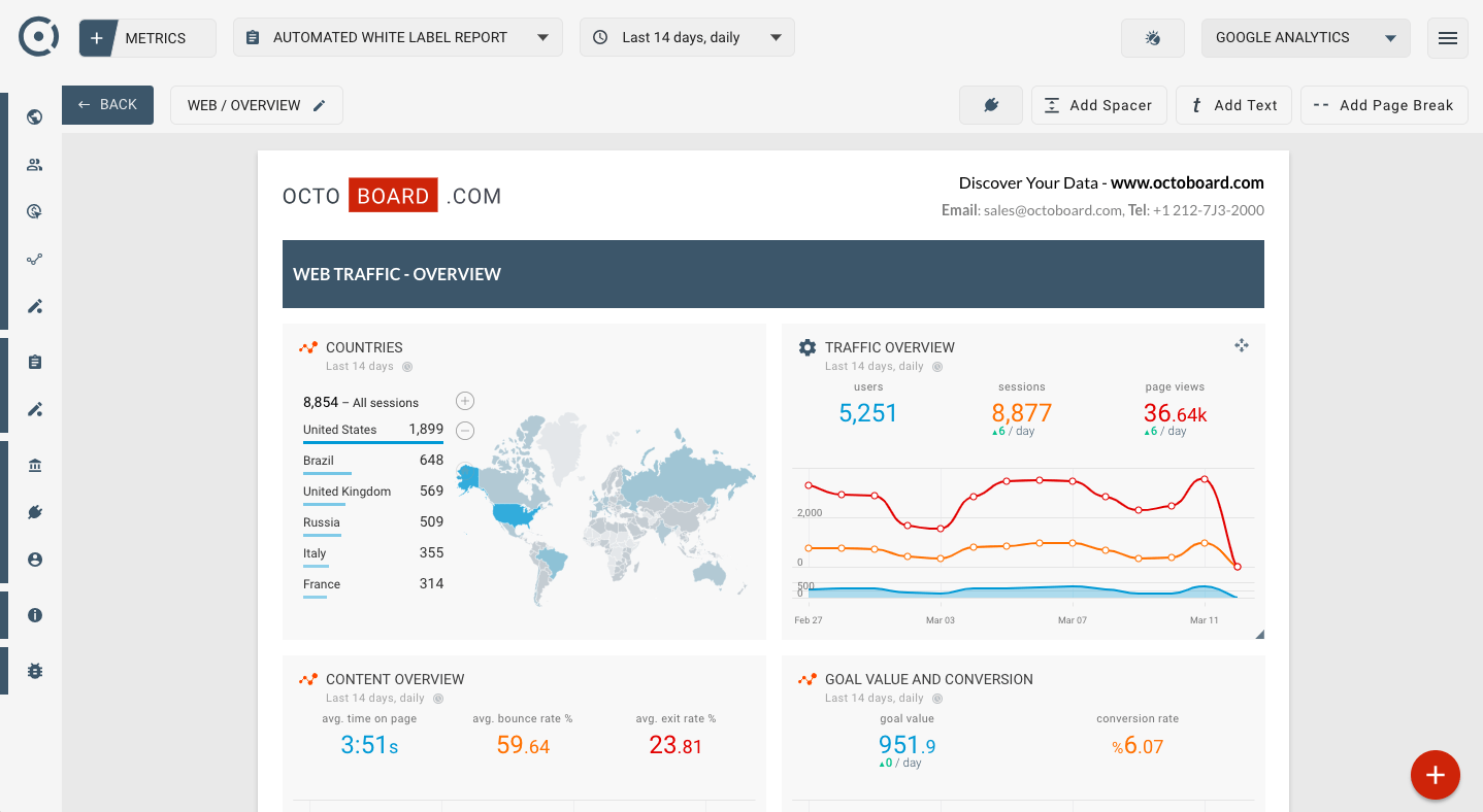 How to create automated SEO report using Google Analytics data