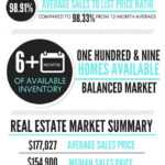 How To Create Real Estate Reports That Impress Leads With Real Estate Report Template