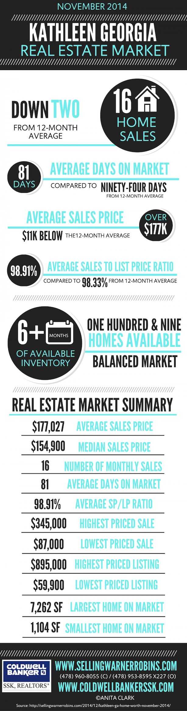 How to Create Real Estate Reports That Impress Leads With Real Estate Report Template How to Create Real Estate Reports That Impress Leads With Real Estate Report Template