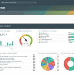 How to create the ultimate SEO report for your clients