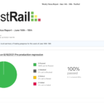 How To Create Valuable Testing Status Reports: Metrics, Templates  Regarding Testing Daily Status Report Template