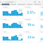 How to create white label SEO dashboard for clients