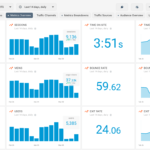 How To Create White Label SEO Dashboard For Clients Inside Website Traffic Report Template