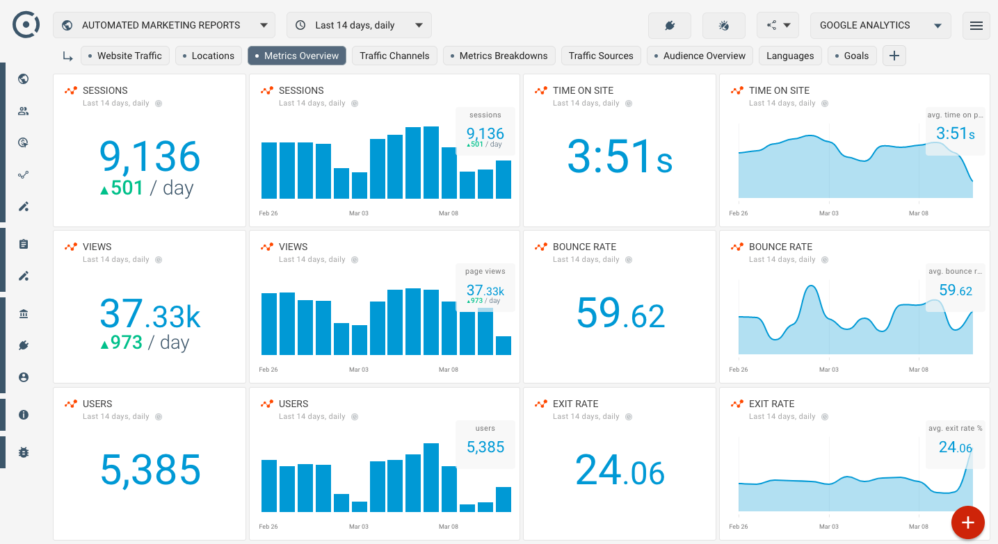 How to create white label SEO dashboard for clients