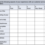 How To Design Customer Satisfaction Survey [Templates Included] Inside Customer Satisfaction Report Template