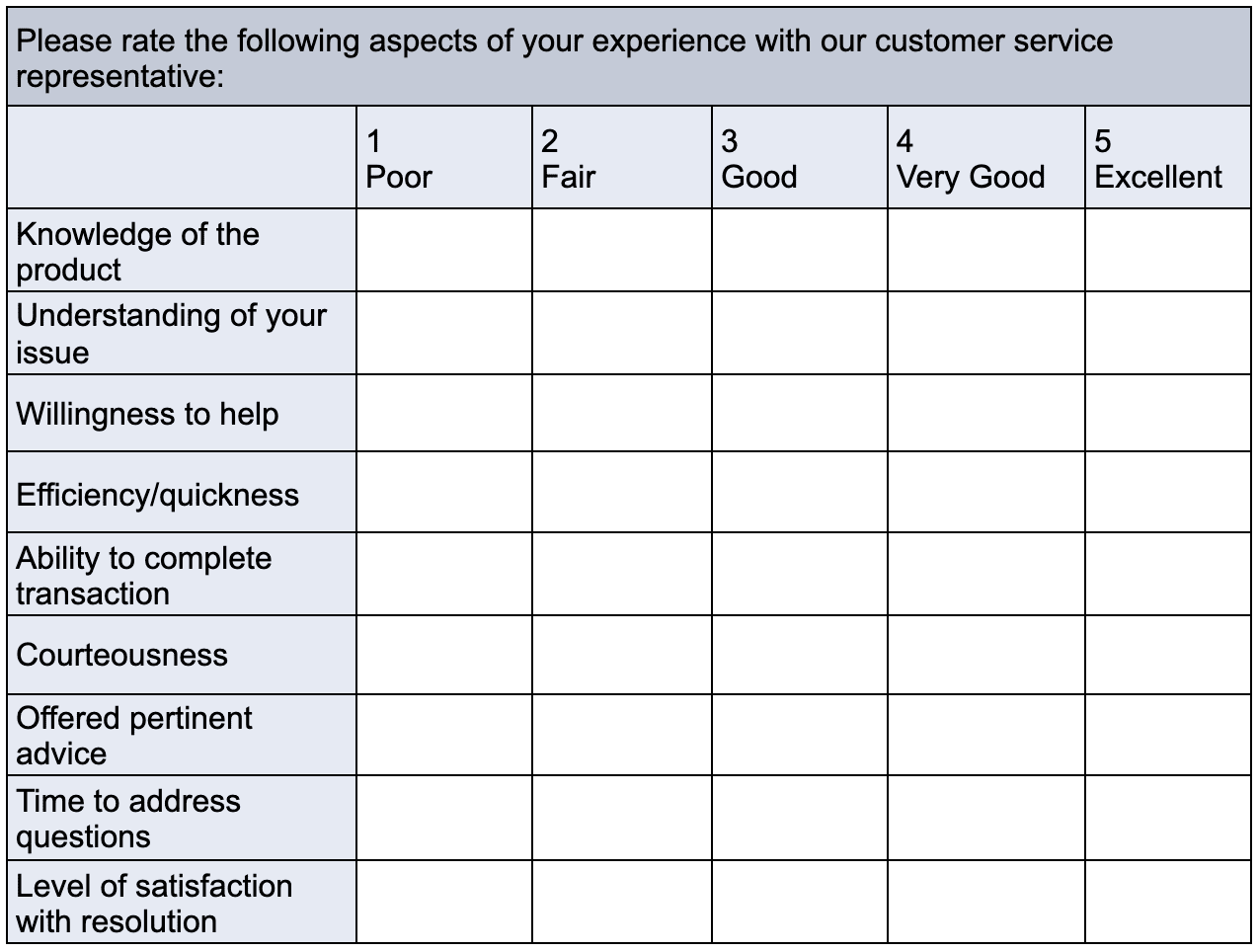 How To Design Customer Satisfaction Survey [Templates Included] Inside Customer Satisfaction Report Template