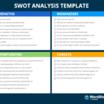 How To Do A SWOT Analysis (Examples & Free Template!) Within Strategic Analysis Report Template