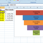 How To Make A BETTER Excel Sales Pipeline Or Sales Funnel Chart  Inside Sales Funnel Report Template