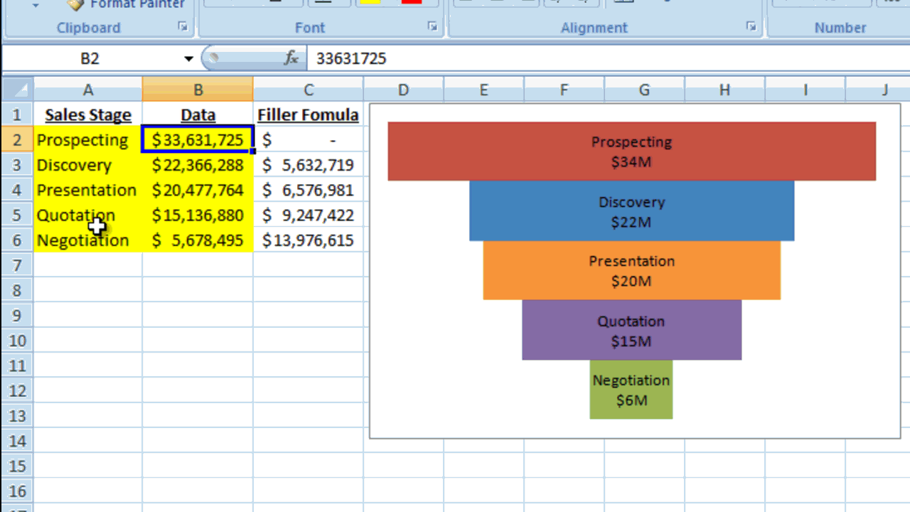 How-to Make a BETTER Excel Sales Pipeline or Sales Funnel Chart  Inside Sales Funnel Report Template