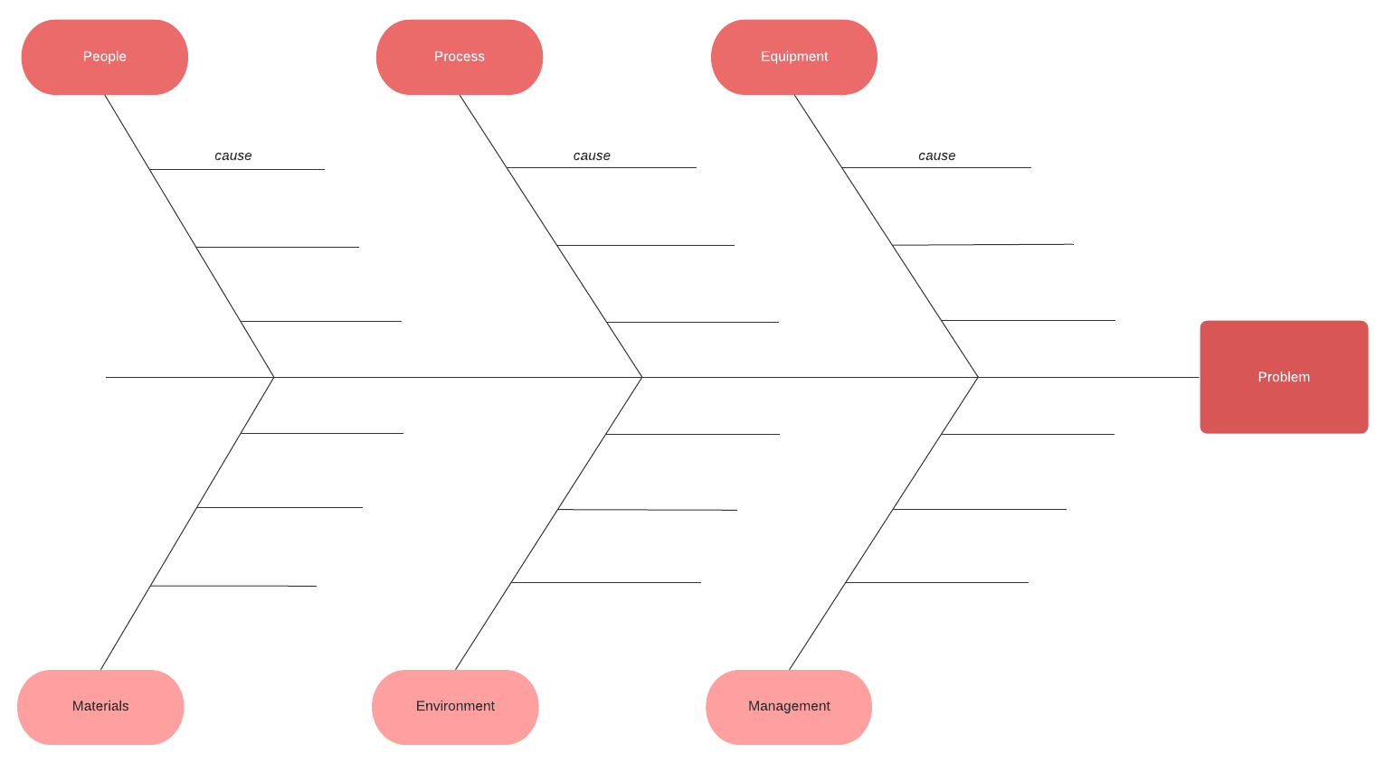 How To Make A Fishbone Diagram In Word  Lucidchart Blog Regarding Blank Fishbone Diagram Template Word