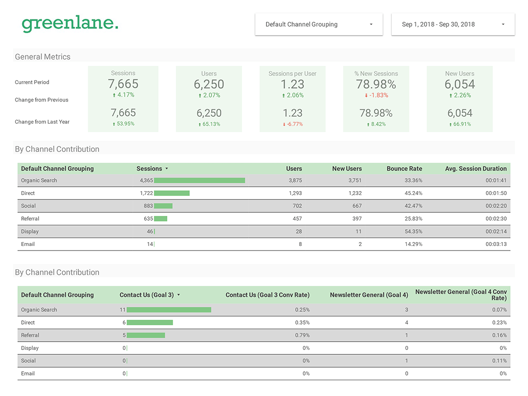 How to Make a Meaningful SEO Report [with Free Template!]