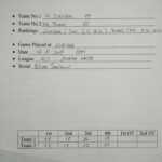 How To Make A Perfect Scouting Report In Basketball – HoopsKing Intended For Basketball Scouting Report Template