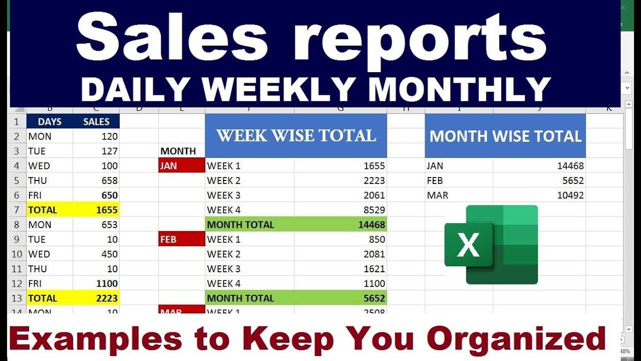 How To Make Weekly Monthly Daily Sales Report Sample Excel Throughout Sale Report Template Excel