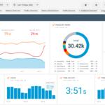 How To Monitor Website Content Popularity? Is My Website Losing  Inside Website Traffic Report Template