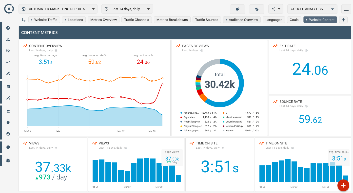 How to monitor website content popularity? Is my website losing  Inside Website Traffic Report Template