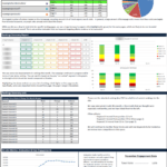 How To Prepare End Of The Month Reporting  Synup Pro Portal Inside Month End Report Template