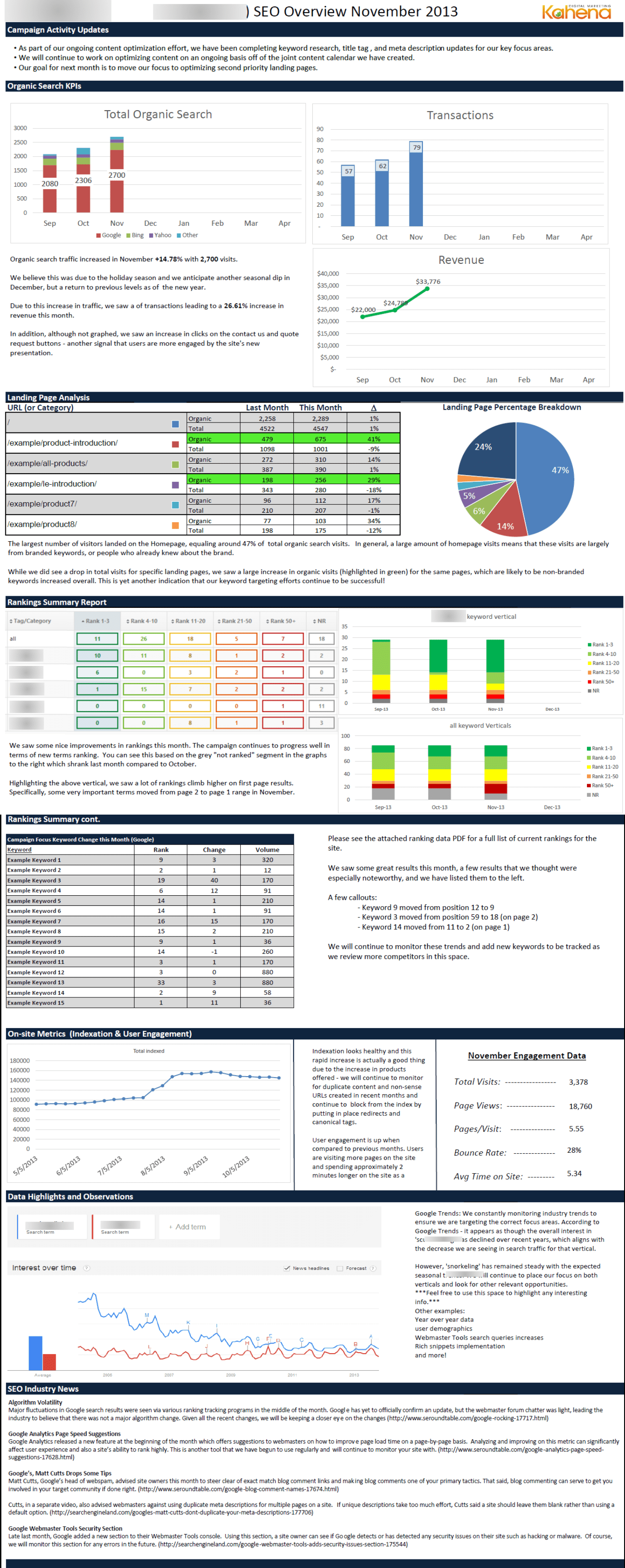 How To Prepare End Of The Month Reporting  Synup Pro Portal Inside Month End Report Template