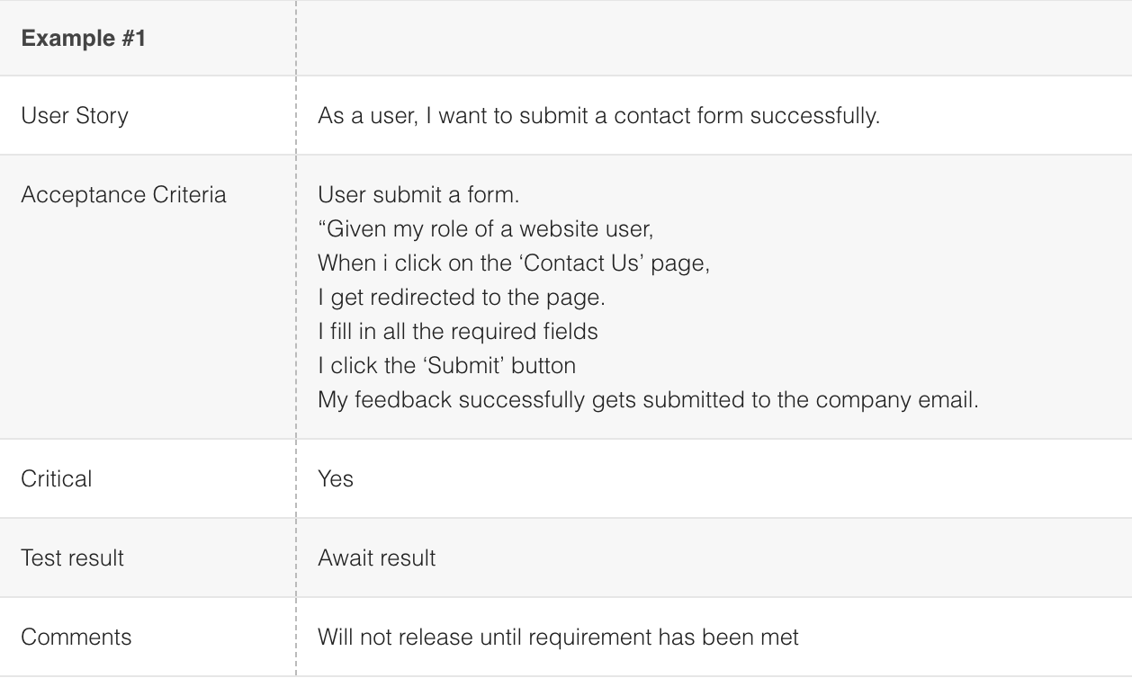 How to Run User Acceptance Test (UAT): An Actual Example From a  For User Acceptance Testing Feedback Report Template