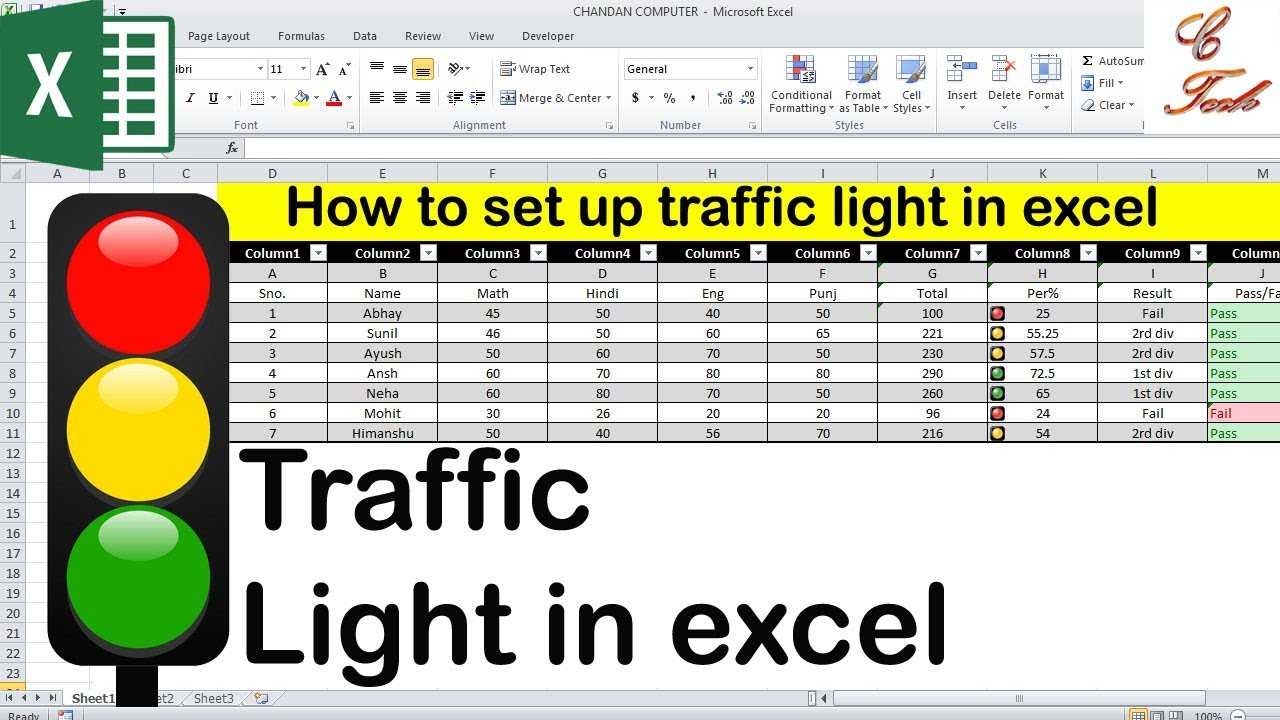 how to set up traffic light in Microsoft excel Intended For Stoplight Report Template