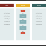 How To Use DMAIC Process To Solve Problems DMAIC Tools & Templates In Dmaic Report Template
