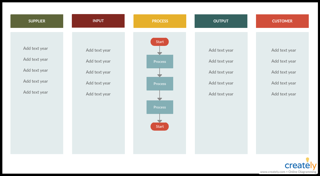 How to Use DMAIC Process to Solve Problems DMAIC Tools & Templates In Dmaic Report Template How to Use DMAIC Process to Solve Problems DMAIC Tools & Templates In Dmaic Report Template