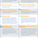 How To Write A Good M&E Report – Guidelines & Best Practices  For Monitoring And Evaluation Report Template