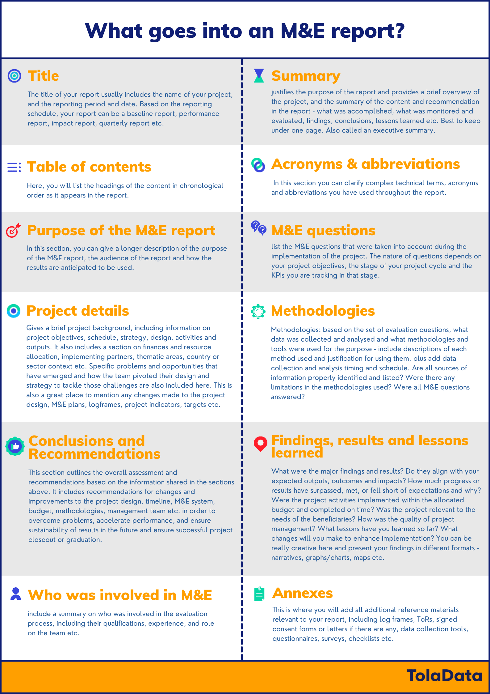 How to write a good M&E report - guidelines & best practices  For Monitoring And Evaluation Report Template