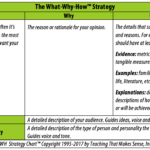 How to write a monthly or year-end report - The Word Factory